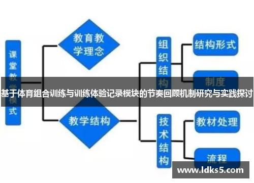 基于体育组合训练与训练体验记录模块的节奏回顾机制研究与实践探讨