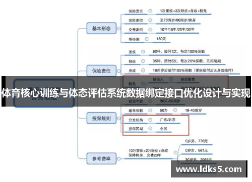 体育核心训练与体态评估系统数据绑定接口优化设计与实现