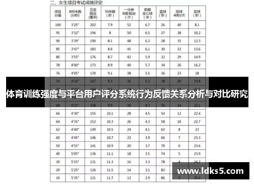 体育训练强度与平台用户评分系统行为反馈关系分析与对比研究